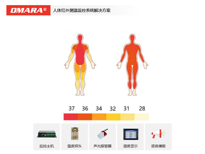 交通運輸公共場所人體紅外測溫監控系統解決方案【停產】