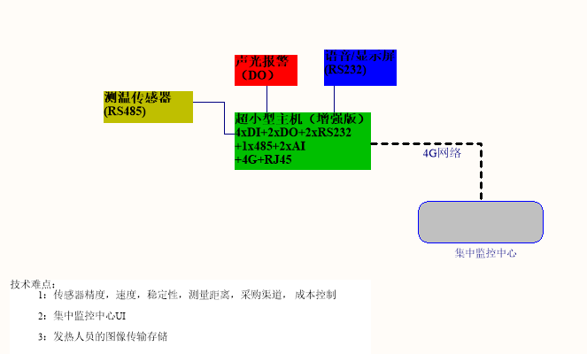 人體測(cè)溫硬件設(shè)計(jì)