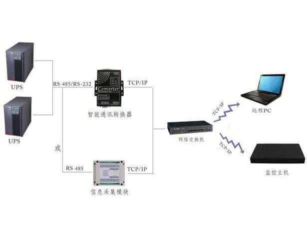 UPS監控哪家好？