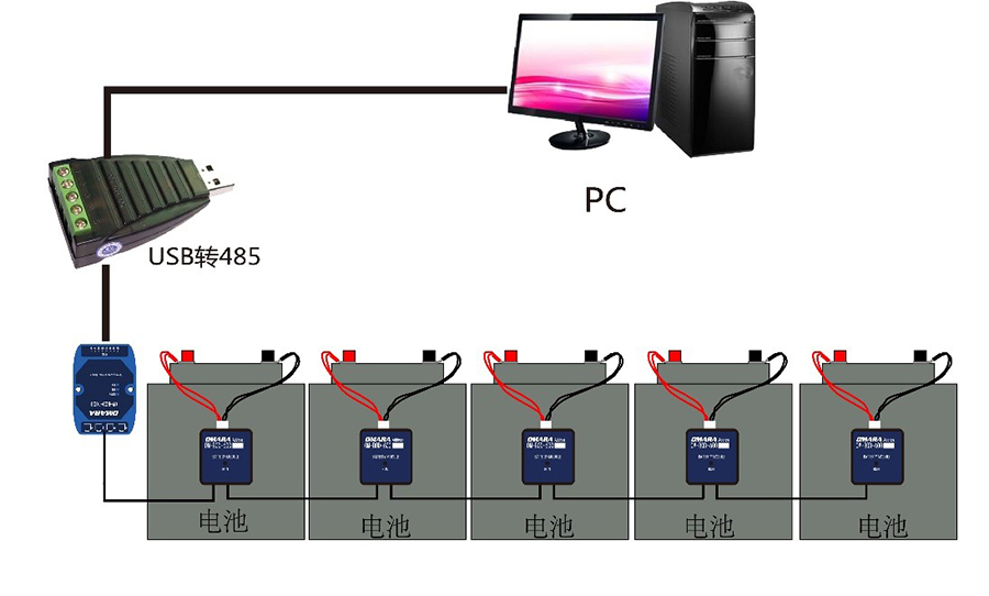 蓄電池內阻監測系統OM-BOD-600S拓撲圖