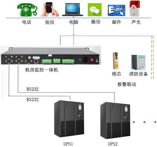 ups監測