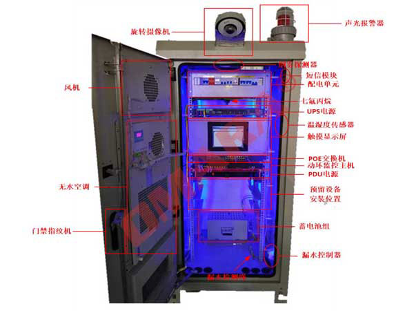 淺談智能機(jī)柜監(jiān)控系統(tǒng)