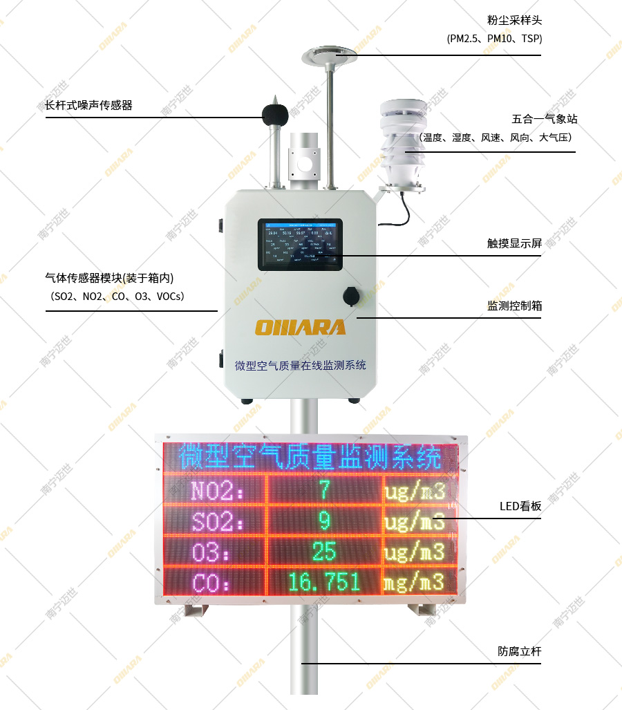 微型空氣質量在線監測系統-整體圖