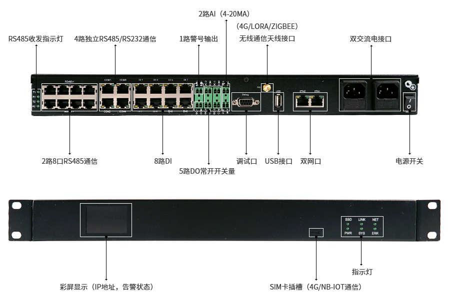 1U帶屏機房環境監控一體化主機接口圖示