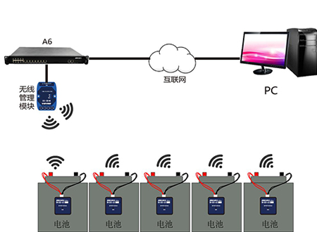 無線蓄電池在線監控解決方案