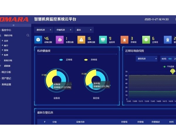 動環監控全國聯網進行統一管理怎么實現