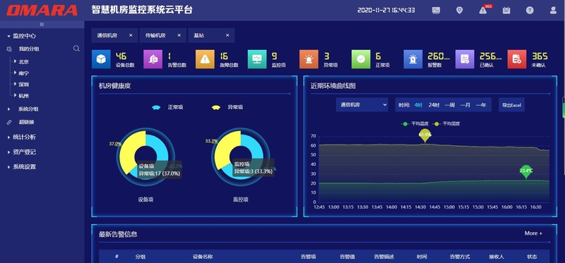 機房智能監控管理系統平臺的界面圖