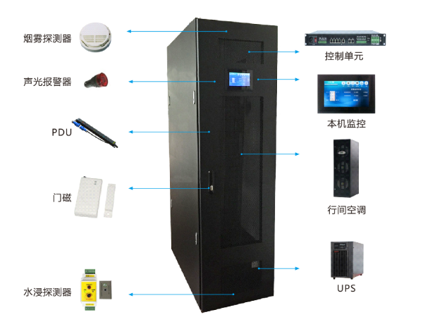 簡述智能一體化機柜的系統功能