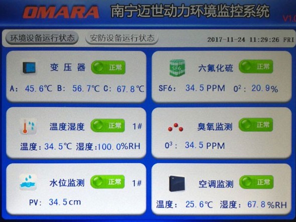 一體化智能監控系統