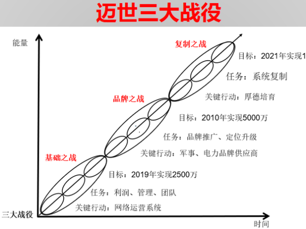 投資200萬帶來1個億，機房監控項目標王這樣煉成！