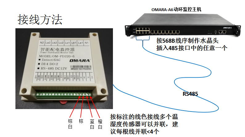 配電開關監測儀OM-ACM-A603接線