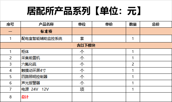 壁掛式智能一體化監控系統配置清單