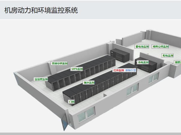 動環監控系統與終端設備的兼容，如何實現？