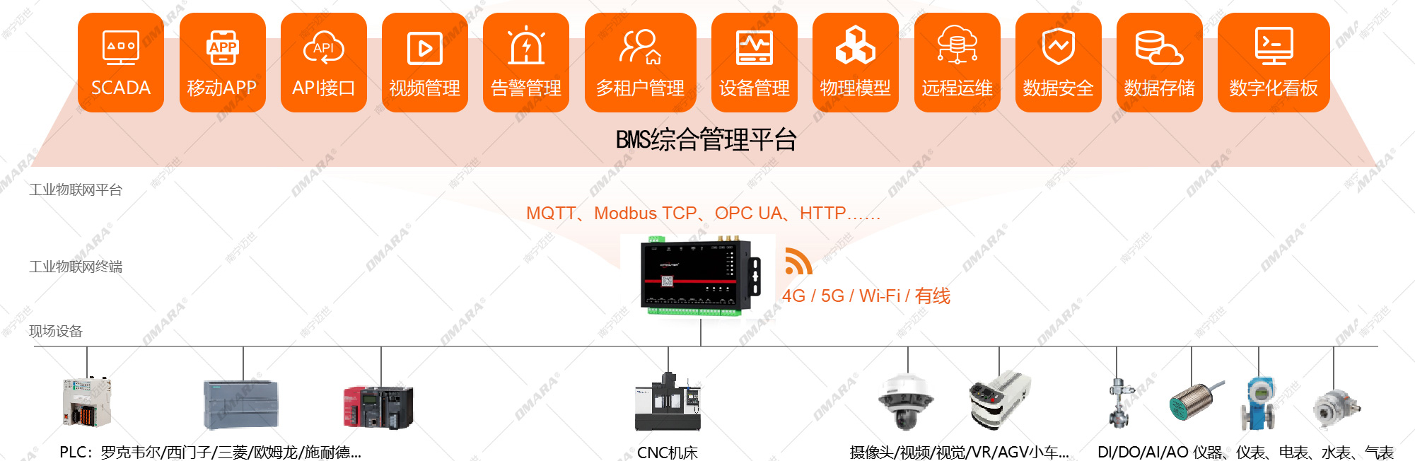 bms方案拓撲圖